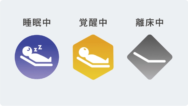ベッド上の利用者様の現在の状態を把握しています。!